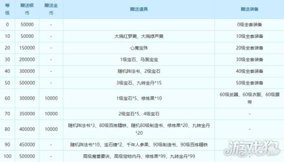 梦幻西游手游正版官服开服时间大盘点