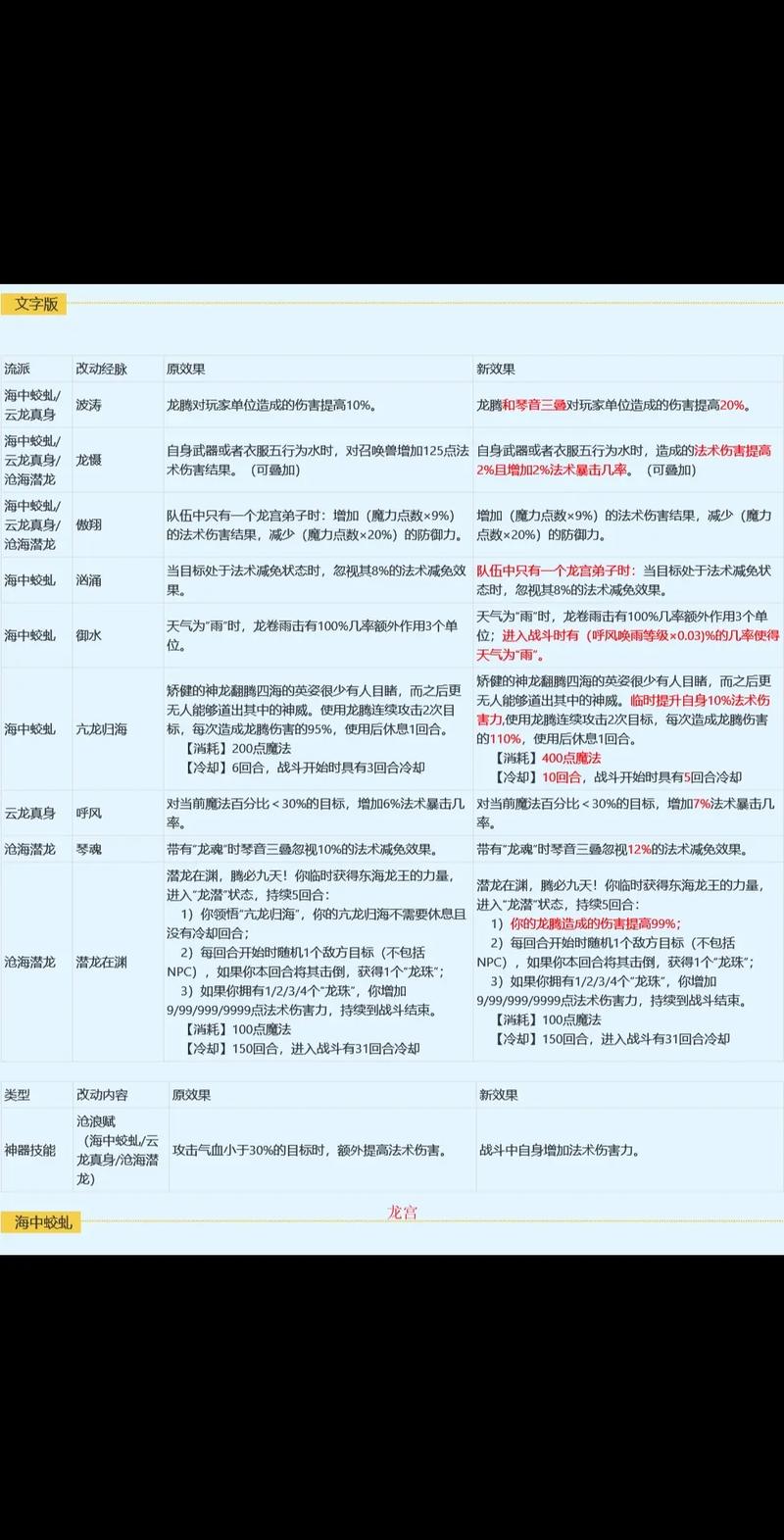 梦幻端游最省钱门派大揭秘