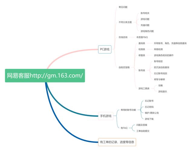 这个标题涵盖了网易梦幻手游客服中心的人工服务相关内容，包括其服务方式、常见问题解答等，为玩家提供了全面的指导。