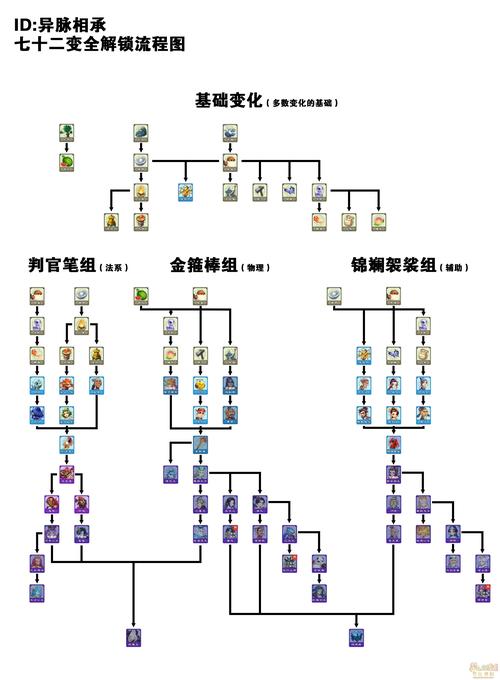 梦幻西游游戏注册指南