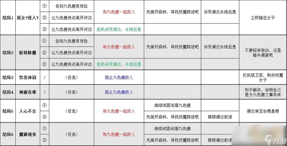 梦幻西游手游攻略大全