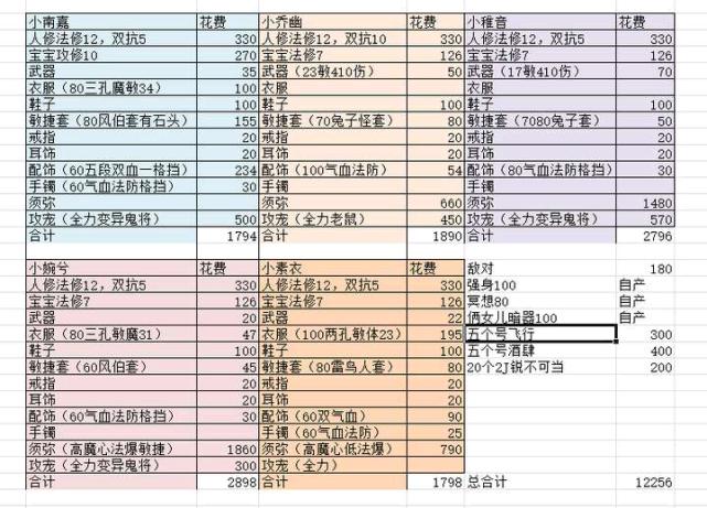 梦幻开服到飞升所需时长全解析