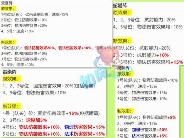 以下是一篇关于“梦幻sf修改属性”的文章示例: