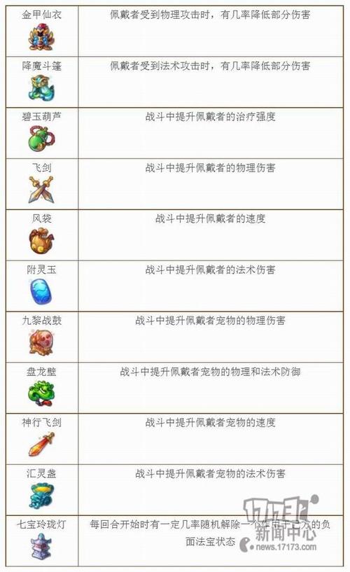 梦幻神行飞剑速度加成全解析