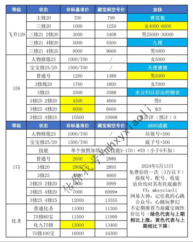 梦幻互通版收费情况全解析