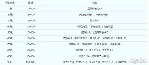 《梦幻SF开服一条龙：时间因素全知晓》**：传达了文章内容将涵盖梦幻SF开服一条龙所涉及的所有时间因素，让读者能够全面了解相关信息。