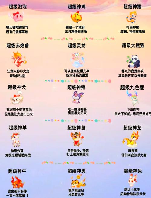 梦幻手游神兽实力大排行!