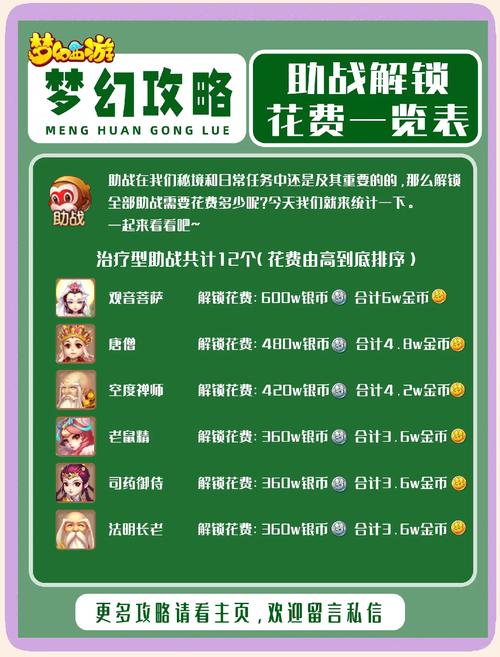 综上所述，梦幻西游互通苹果版的收费模式相对透明且灵活多样，玩家可根据自己的实际情况和需求选择合适的付费方式。无论是选择点卡时长、道具购买还是参与活动消费，都应理性规划预算，避免不必要的经济压力。同时，苹果手机用户还需特别注意幻境钥匙的消耗情况。