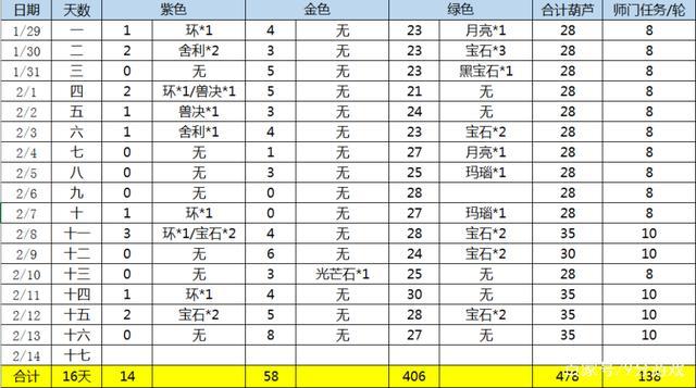 - 《梦幻互通版收费，究竟如何？全解析来了！》