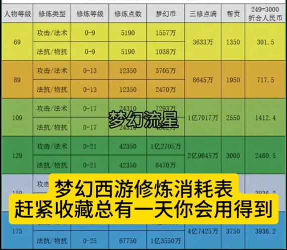 - 《梦幻西游互通版：点卡花费，究竟有哪些考量？》