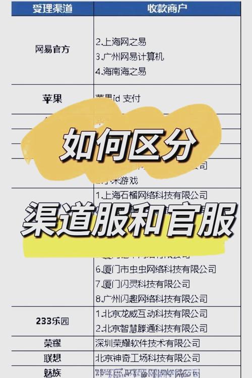 - 《渠道服和官服互通性怎样？费用几何？详细解析来了！》