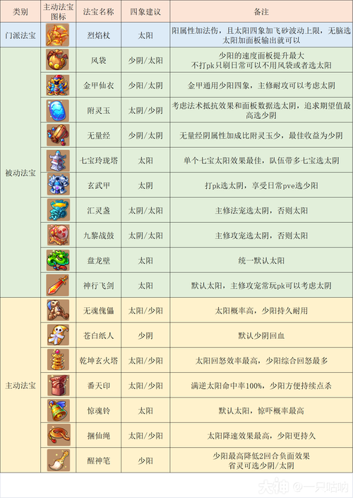 梦幻西游手游安卓版本全解析