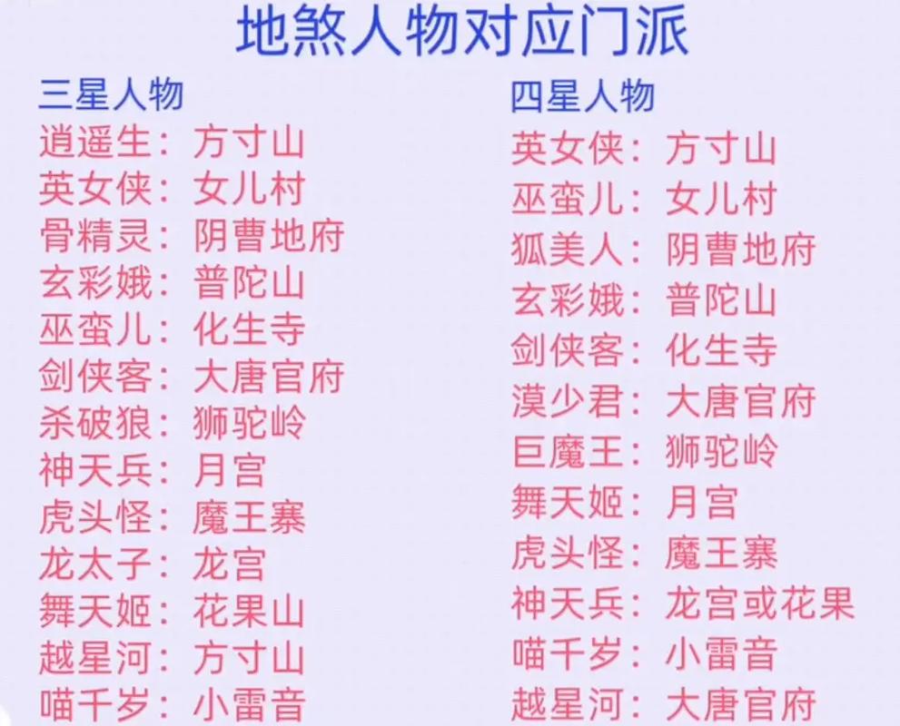 梦幻西游手游新手攻略大全