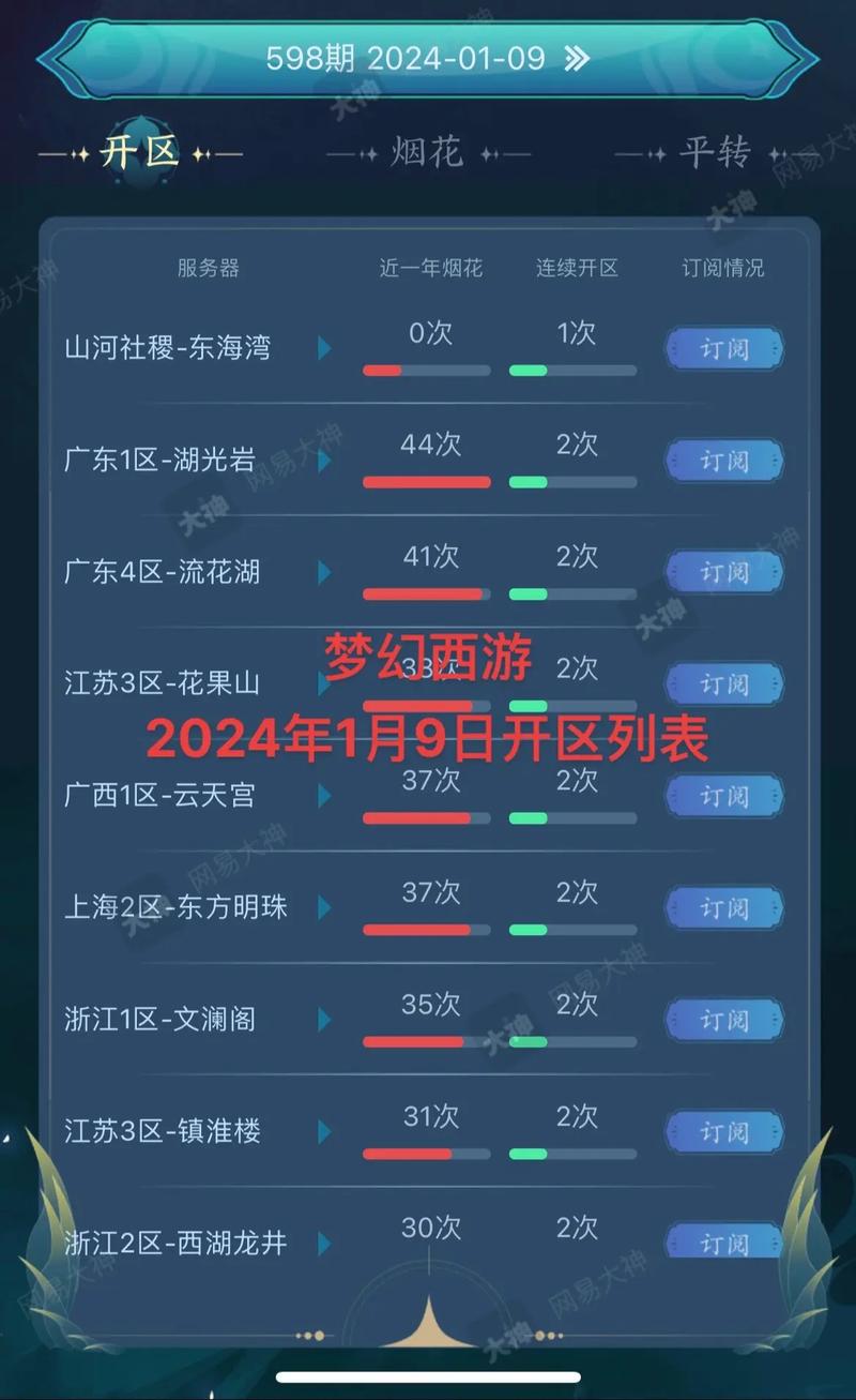 梦幻西游官方官网电脑版新服开服时间表详情